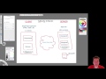 MEAN STACK with Angular4 part 1 - What is MEAN
