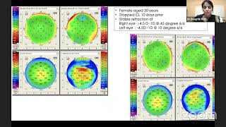 AIOS ARC Technologies \u0026 techniques... DR. DEEPTHI R MEDA