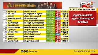 തൃത്താലയിൽ എം.ബി രാജേഷ് ജയിച്ചു | Assembly Election Results | 24 NEWS