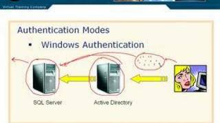 SQL Server 2005 Part 4.2.1
