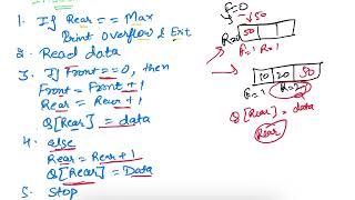 Operation On Queue - Insertion and Deletion Algorithm