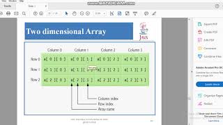 Java Programming Tutorial -34- Array two dimensional