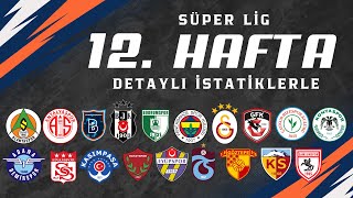 Süper Lig 12. Hafta | En İyi Oyuncu Önerileri & İstatistiklerle Takım Analizi!