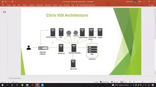 Citrix VDI Architecture - Components Explained in brief