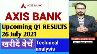 AXIS BANK Share | Q1 Result 2021| AXIS BANK SHARE LATEST NEWS | AXIS BANK Share news Axis bank SHARE