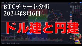 2024年8月6日ビットコイン相場分析