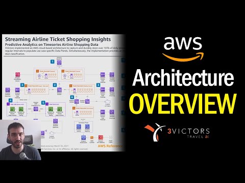 Example of a real-life AWS application architecture – Aviation data streaming