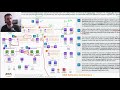 real life aws application architecture example streaming airline data