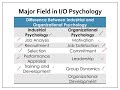 introduction to io industrial psychology lesson 1