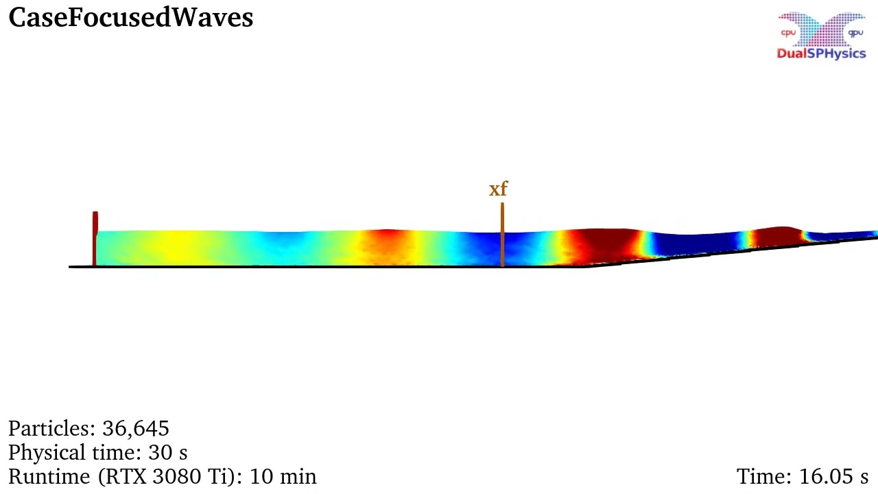 Dualsphysics Example Casefocusedwaves Youtube