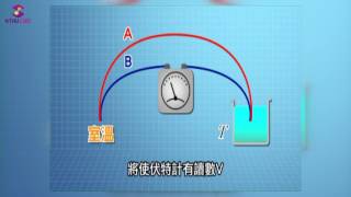 【演示】熱電偶溫度計與三用電表 - 清華大學跨領域科教中心