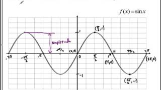 95b GraphSineCosine