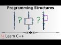 Learn Programming with C++ - Programming Structures