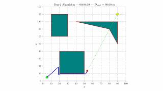 Bug2 Algorithm: Efficient Obstacle Avoidance for Robots