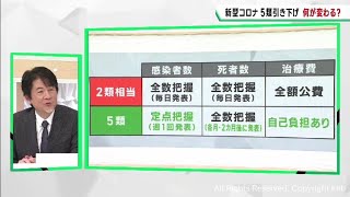 新型コロナ５類引き下げで何が変わる？　東北医科薬科大学藤村茂教授に聞く