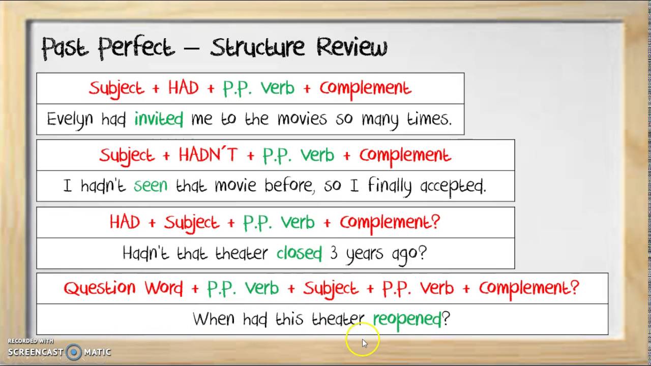 Narrative Tenses Diagram