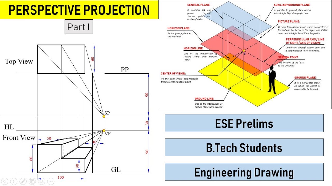 How To Draw Perspective Projection