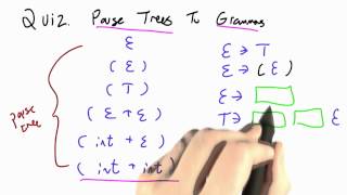 Parse Trees To Grammars - Programming Languages