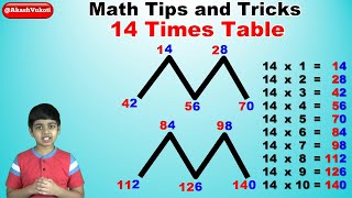 Learn 14 Times Multiplication Table |  Easy and fast way to learn | Math Tips and Tricks