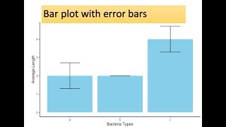 data visualization| ggplot2| dplyr| data manipulation| Bar plot with error bars using R