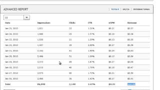 chitika Reviews 2014- Is Chitika worth trying, Do Chitika really pay 2014, Earning proof