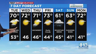 Sacramento Tuesday Mid-day Weather Forecast: Mar 15., 2022