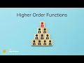 Python Higher Order Functions & Event Listeners | 100 Days of Code: The Complete Python Pro Bootcamp