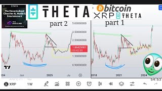 Crypto update part 1 + THETA DEEP DIVE PART 2..  (XRP BTC THETA SHIB + FRACTALS