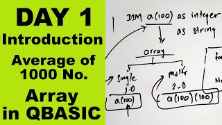 Array in QBASIC || Average of 1000 number || Day 1 || Readersnepal