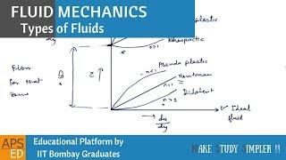 Newtonian \u0026 Non-Newtonian Fluids | Fluid Mechanics