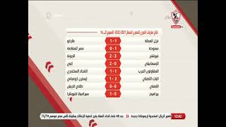 نتائج مباريات الدوري المصري الممتاز 2021-2022 الأسبوع الـ 16 - زملكاوي