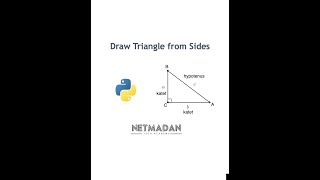 Python Turtle - Draw Triangles With Sides (Length)