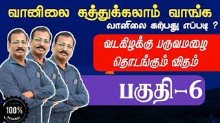 வானிலை கற்பது எப்படி ?வடகிழக்கு பருவமழை தொடங்கும் விதம்