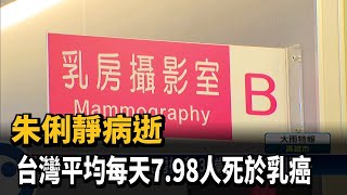 朱俐靜病逝 台灣平均每天7.98人死於乳癌－民視台語新聞