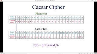 Seacurity Lab: Caesar cipher