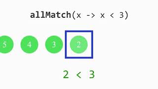 Boolean AllMatch 2 - Stream API java