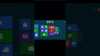 Windows Evolution going back in time