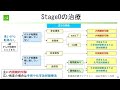 食道がんの最新治療（静岡がんセンター　副院長・食道外科部長　坪佐 恭宏）【静岡がんセンター公開講座2022】