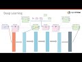 an introduction to deep learning rapidminer