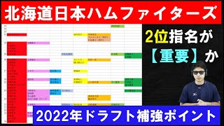 北海道日本ハムファイターズ2022年ドラフト補強ポイント