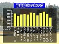 ついに発見！最強“ぶっ飛び”ボール～全31種類徹底検証～スピン系