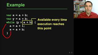 Lecture "Data Flow Analysis (Part 1, Available Expressions)" of "Program Analysis"