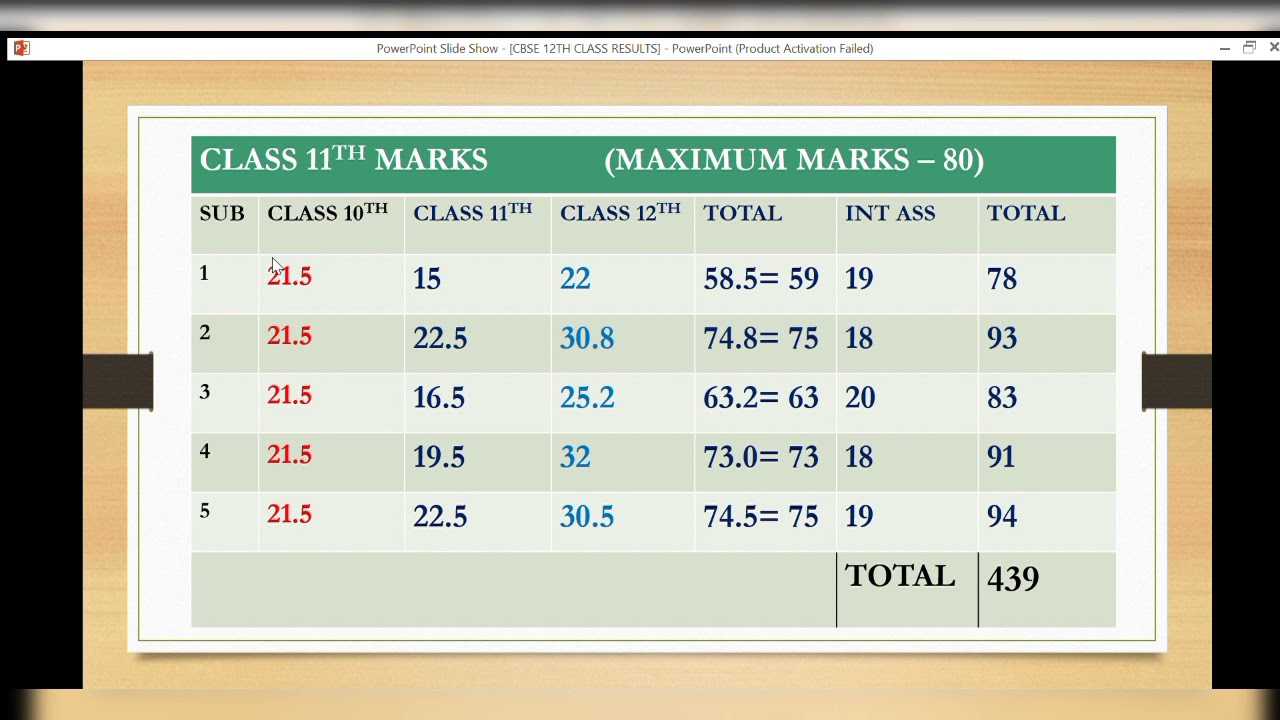 How Marks Will Be Calculated In CBSE Class 12th 2021, CBSE Class 12th ...