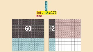 Decimal Multiplication. Grade 5