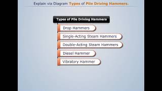 Types of Pile Driving Hammers | Foundation Engineering