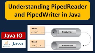 Understanding PipedReader and PipedWriter in Java | Java IO Tutorial