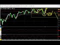 【ドル円】週足下降波高値 兼 日足レンジ上限から売り（90pip）