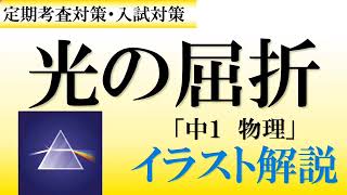 【物理解説】光の屈折　中１物理