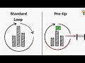 Bubble vs Selection vs Insertion Sort | Java DSA for Interviews