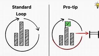 Bubble vs Selection vs Insertion Sort | Java DSA for Interviews